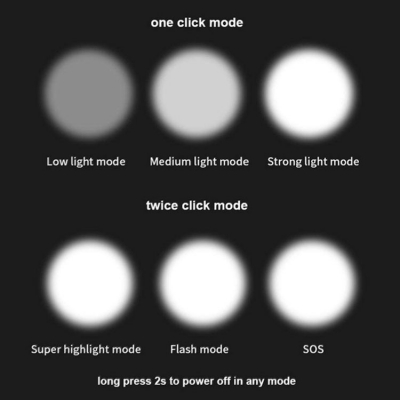 Musktool-M20 6000 lumen flashlights