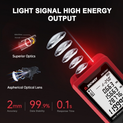 Musktool-SW-C Laser Distance Meter light signal energy output