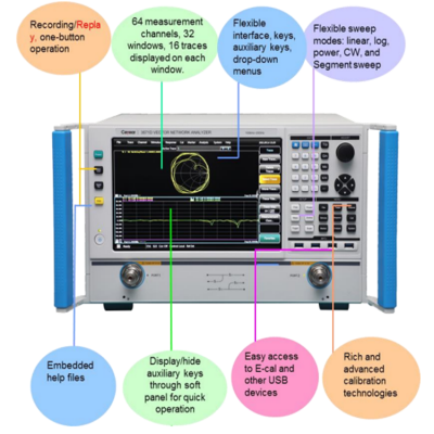 Musktool-3671C/D/E/G Vector Network Analyzer