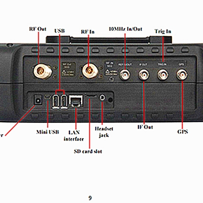 Musktool-4024A/B/C/D/E/F/G/H/L  Spectrum Analyzer