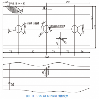 Musktool-Railway inspection GTs-60 rail test block length 432mm, 1200mm, GTs-60C 1800mm
