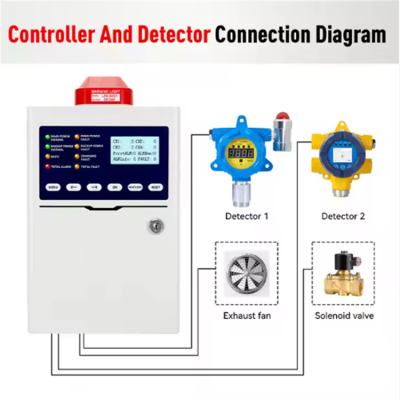 Musktool-BH-KZ101-For Bosean Industrial Factory Gas Alarm Control System New Design Gas Alarm Controller with CE Certificate Gas Analyzers
