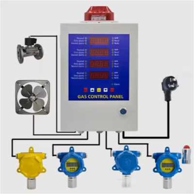 Musktool-BH-60 Fixed Gas Detector for CH4 with Digital Display
